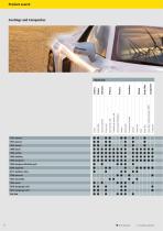 sia Abrasives – key series-6