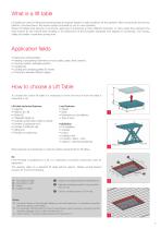 Lift Tables 2017 - 7