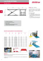 Lift Tables 2018 - 12