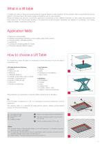 Lift Tables 2018 - 7