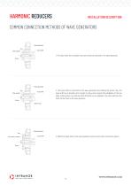 HARMONIC REDUCERS - 10