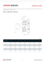 HARMONIC REDUCERS - 12