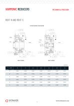 HARMONIC REDUCERS - 14