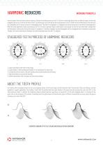 HARMONIC REDUCERS - 3