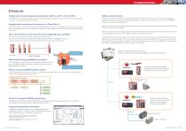 CONPROSYS PAC series - 3