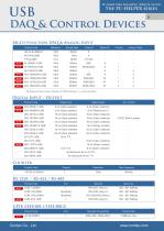 CONTEC USB DAQ and Control Products Selection Guide - 7