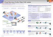 M2M/IoT Solution CONPROSYS Series - 10