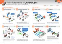 M2M/IoT Solution CONPROSYS Series - 5