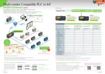 M2M/IoT Solution CONPROSYS Series - 7