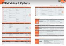 M2M/IoT Solution CONPROSYS Series - 8