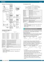 Non-isolated type high speed high performance analog input board for PCI AD12-16U(PCI)EV - 4