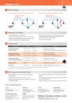 Sub-1GHz band Wireless I/O series - 2