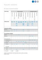 Acoustic solutions-5