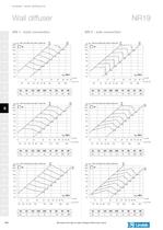 Wall diffusers - LINDAB - PDF Catalogs | Technical Documentation | Brochure