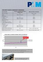 9010 EMC/EMI Receiver 10Hz - 30 MHzPage top-11