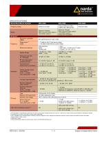 Analyzer for the satellite communications range, 5 MHz ? 2.5 GHz - 7