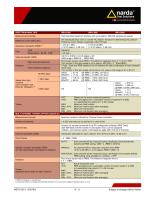 Analyzer for the satellite communications range, 5 MHz ? 2.5 GHz - 8