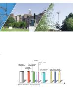 Area monitoring-9
