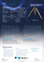 AS-02 Antenna Set 30 MHz - 3 GHz-2