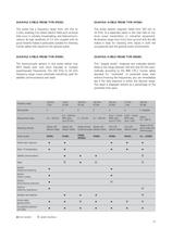Brochure Narda Broadband Field Meter Series NBM-500-13