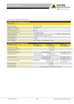 Narda Area Monitor AMB 8057-5