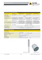 Narda Area Monitor AMB 8057-6