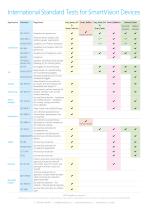 International Standard Tests: All International Standard Test available for SmartVision Devices - 2