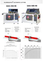 ALUMINIUM CUTTING MACHINES 2023-11