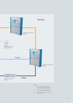 BC80 system catalog - 11