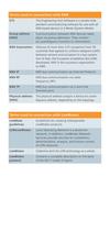 Communication in building automation and control - 12