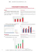 Supply Total Package of Chain transmission products for beer & Beverage industry-3