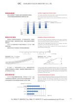 Supply Total Package of Chain transmission products for beer & Beverage industry-4