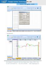 F2000IAQ-CO2-3100U Data logger CO2 monitor | Tongdy®-3