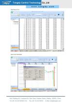 F2000IAQ-CO2-3100U Data logger CO2 monitor | Tongdy®-4
