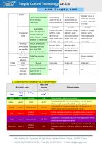 Indoor PM2.5 Monitor G03-PM2.5-300P//TONGDY-5
