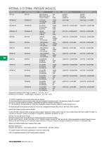 Brochure - Beamex MC5-IS intrinsically safe multifunction calibrator - 6