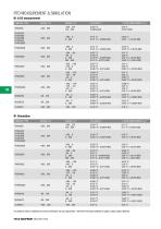 Brochure - Beamex MC6 advanced field calibrator and communcator - 14