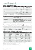 MC2-Practical tools for field calibration - 7