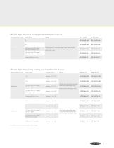 Fiber Optic Sensing Solutions Brochure - 9