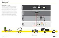 IO-Link Solutions Brochure - 3