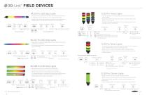 IO-Link Solutions Brochure - 8