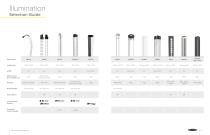 Lighting and Indication Selection Guide-3
