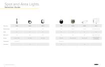 Lighting and Indication Selection Guide-4
