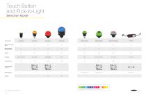 Lighting and Indication Selection Guide-7