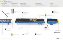 Material Handling Solutions Brochure - 4