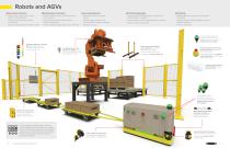 Material Handling Solutions Brochure - 6