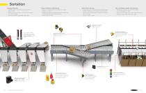 Material Handling Solutions Brochure - 8