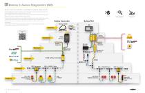 Safety Solutions Catalog-5
