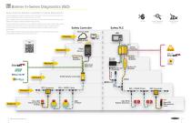 Safety Solutions Selection Guide - 3