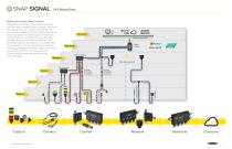 Snap Signal Brochure - 2